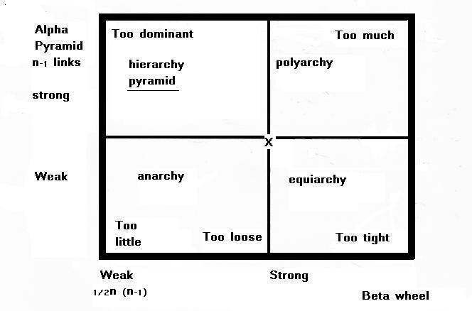 The Pyramid, the Wheel, Both-And, and Neither-Nor